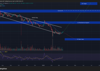 Crypto Price Prediction Today 16 March – XRP, Pi Coin, PEPE