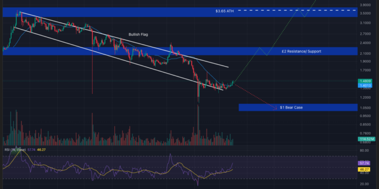 Crypto Price Prediction Today 16 March – XRP, Pi Coin, PEPE