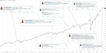 Bitcoin Price Prediction: Rich Dad Poor Dad Author Calls $750,000 — Is This The “Biggest Bubble Bust” in History?