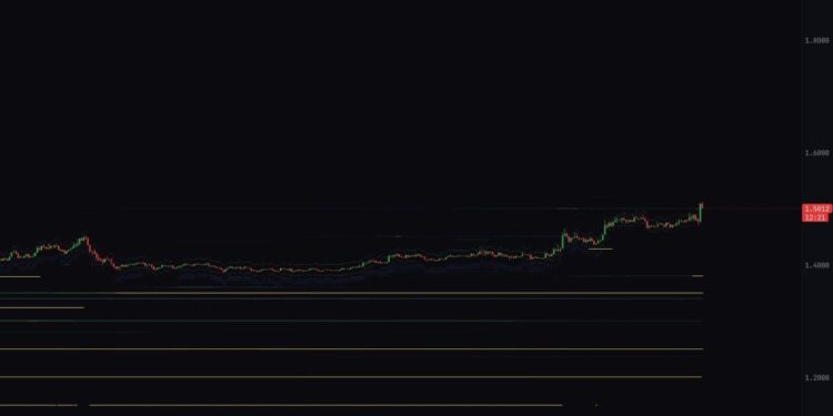XRP Price Prediction: Orderbook Shows 9:1 Buy Pressure on Coinbase — Is $2.25 Now the Path of Least Resistance?