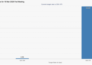 Bitcoin Price Holds $73,500 as March FOMC Looms — Will Jerome Powell Trigger the Next Big Move?