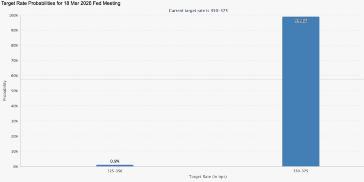 Bitcoin Price Holds $73,500 as March FOMC Looms — Will Jerome Powell Trigger the Next Big Move?
