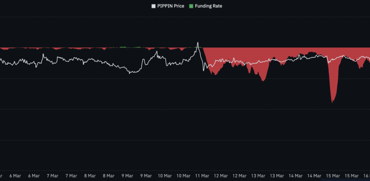 PIPPIN Crypto Plummets -45%: $200M Wiped From Market Cap as Traders Target New Meme Coin