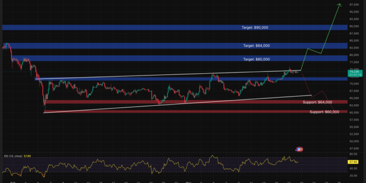 Bitcoin Price Prediction: Analyst Warns Bitcoin Could Repeat the Sell the News Trap — Will Powell Break the Pattern This Time?