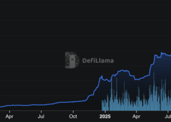 S&P 500 Launches on Hyperliquid via First Officially Licensed Perpetual Contracts