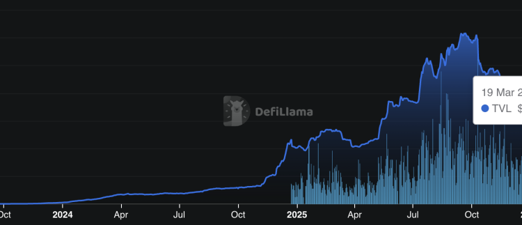 S&P 500 Launches on Hyperliquid via First Officially Licensed Perpetual Contracts