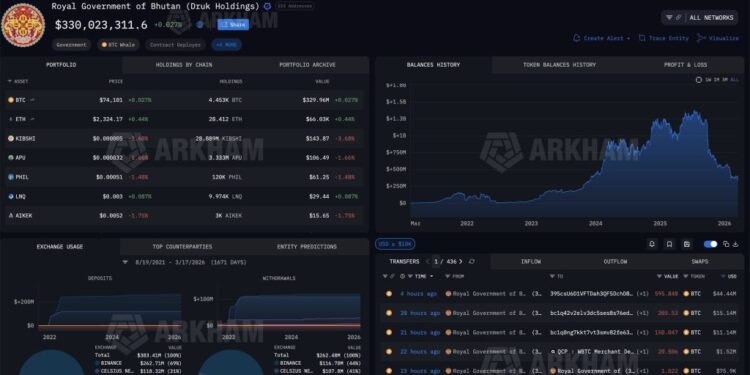 Masterclass in OTC Liquidation: How Bhutan Moved $72M Bitcoin Without Moving the Price