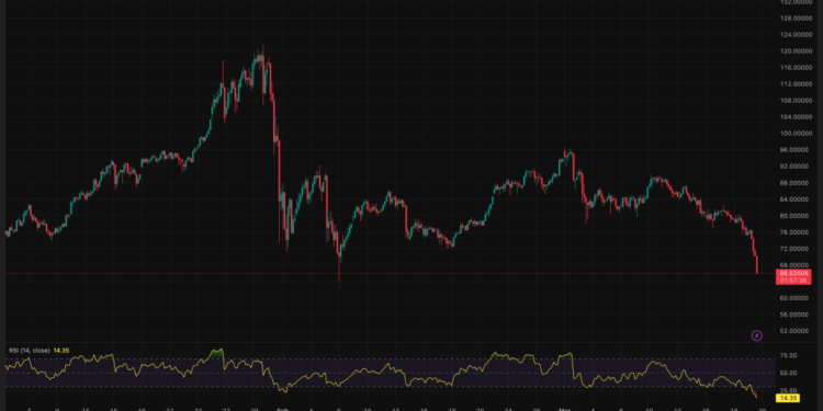 Silver Price Prediction: CME Just Hiked Silver Margins and Triggered a 46% Crash From All-Time Highs — Is the Worst Over?