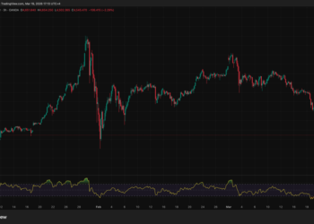 Gold Price Prediction: Fed Slashes Rate Cut Outlook and Sends Gold Crashing 10% From $5,000 — Where Is the Floor?