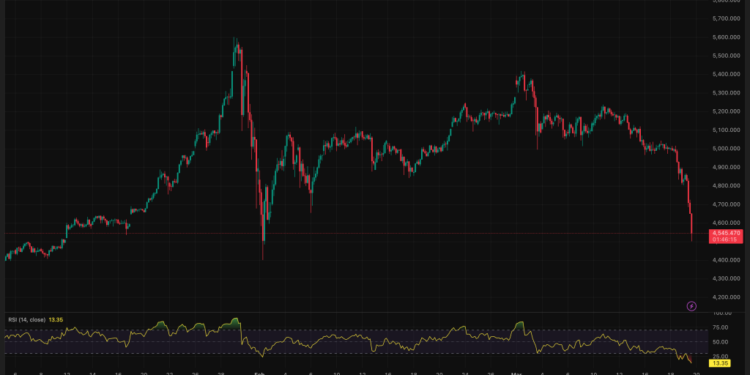 Gold Price Prediction: Fed Slashes Rate Cut Outlook and Sends Gold Crashing 10% From $5,000 — Where Is the Floor?