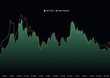 Zcash Price Prediction: Drops 15% in 48 Hours After Classic Reversal Signal — Can Bulls Defend $230 Before It Gets Ugly?