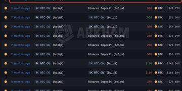 Bitcoin Price Prediction: A 2013 Whale Just Dumped $442 Million in Bitcoin — Is BTC About to Collapse?