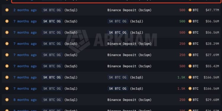 Bitcoin Price Prediction: A 2013 Whale Just Dumped $442 Million in Bitcoin — Is BTC About to Collapse?