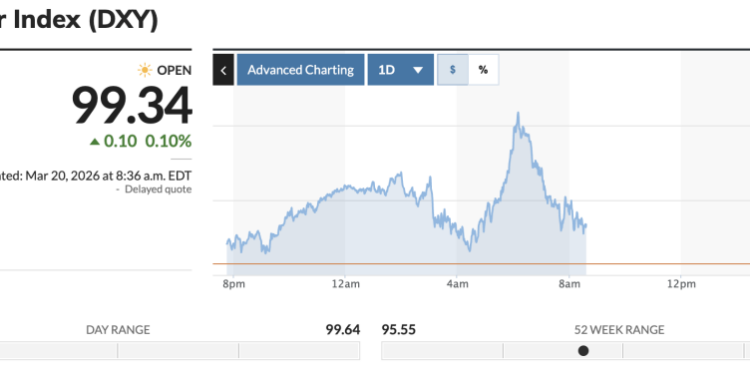 Silver Price Prediction: Lost 30% in Days and the Fed Just Killed the Recovery Case — Is $65 the Last Line of Defense?