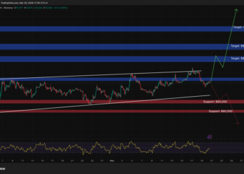 Bitcoin Price Prediction: A Whale Just Flipped Short on Bitcoin With a $169 Million Bet — Is a Deeper Correction Coming?