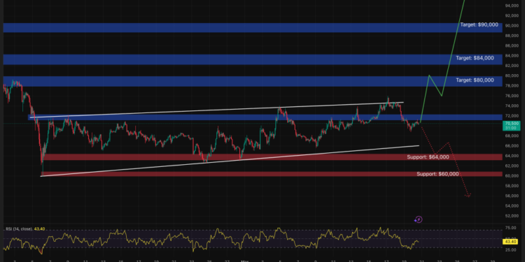 Bitcoin Price Prediction: A Whale Just Flipped Short on Bitcoin With a $169 Million Bet — Is a Deeper Correction Coming?