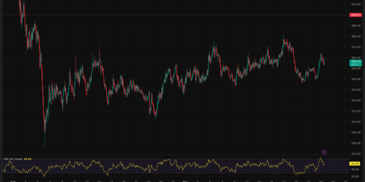 Monero Price Prediction: XMR Trapped Below $180 as Exchange Liquidity Dries Up