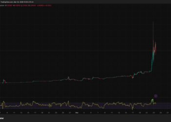 SIREN Crypto Risks ‘Structural Correction’ After 150% Surge to All-Time High