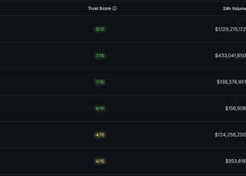 Regulatory Backlash: $110B in Outflows Forces South Korea to Rethink Crypto Tax