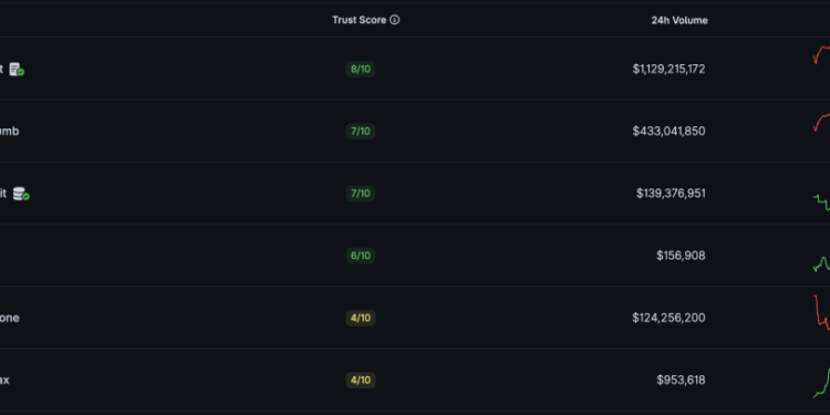 Regulatory Backlash: $110B in Outflows Forces South Korea to Rethink Crypto Tax