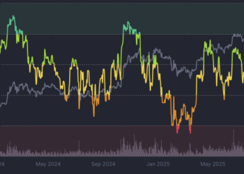 Oil at $116: Why This Macro Shock Could Trigger a Bitcoin Risk-Off Deleveraging