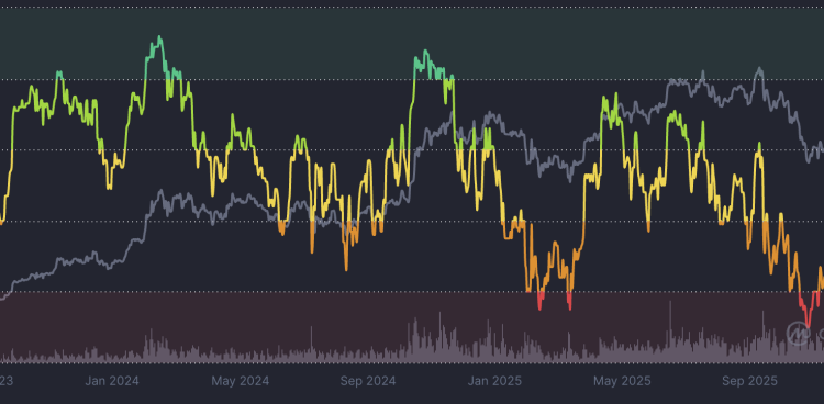 Oil at $116: Why This Macro Shock Could Trigger a Bitcoin Risk-Off Deleveraging