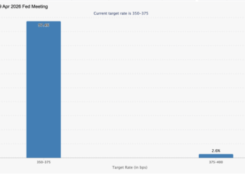 Fed’s Powell Soothes Bonds but Rising Oil Pressures Crypto and Stocks