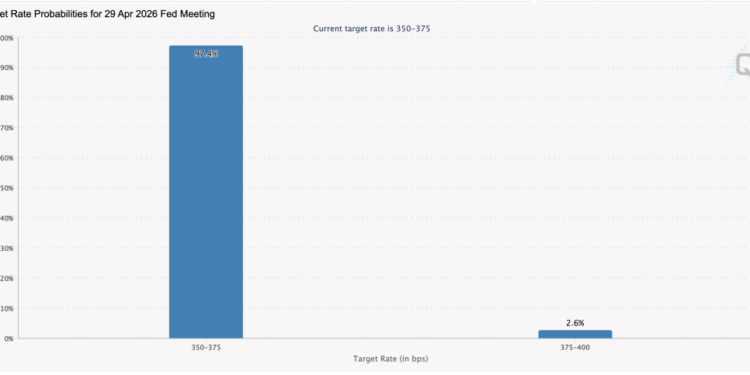 Fed’s Powell Soothes Bonds but Rising Oil Pressures Crypto and Stocks