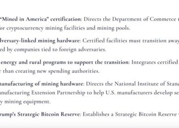 Senators Introduce ‘Mined in America’ Bill to Boost US Bitcoin Mining
