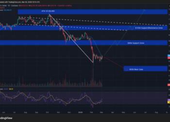 VanEck’s Macro Bottom Thesis: Is the $60K–$70K Floor the Real Cycle Reset?