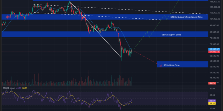 VanEck’s Macro Bottom Thesis: Is the $60K–$70K Floor the Real Cycle Reset?