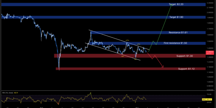 XRP Price Prediction: Cardano Founder Says XRP Would Be a Security — Should Investors Be Worried?