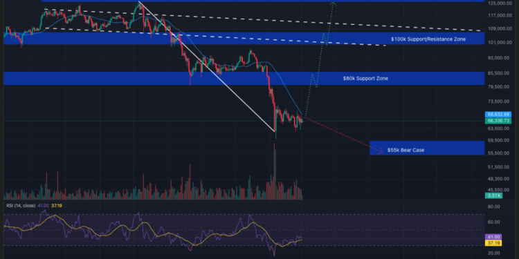 Bitcoin High-Stakes March: $120K Forecasts Meet the $60K–$70K Accumulation Grind