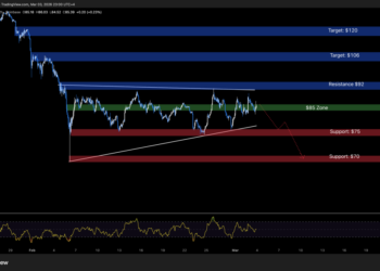 Solana Price Prediction: SOL Just Reclaimed a Critical Level — Is $100 Back in Play?