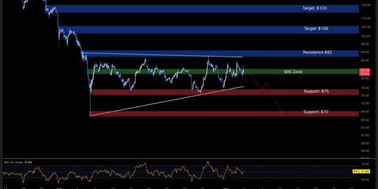 Solana Price Prediction: SOL Just Reclaimed a Critical Level — Is $100 Back in Play?