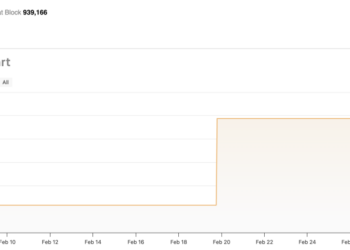 Eric Trump’s American Bitcoin Company Adds 11,298 Mining Machines, Expands by 3 EH/s