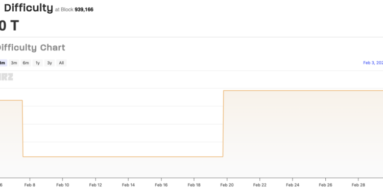 Eric Trump’s American Bitcoin Company Adds 11,298 Mining Machines, Expands by 3 EH/s