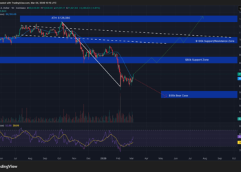 Why is Crypto Up? Bitcoin Reclaims $71,000 as Market Shrugs Off Middle East Escalation