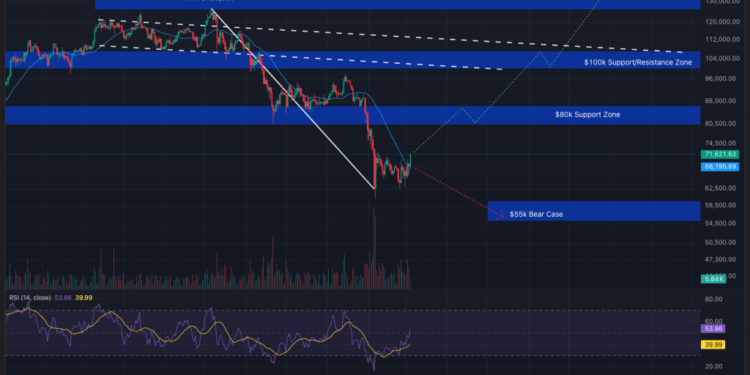 Why is Crypto Up? Bitcoin Reclaims $71,000 as Market Shrugs Off Middle East Escalation