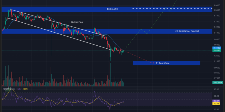 Crypto Price Prediction Today 4 March – XRP, Bitcoin, Ethereum