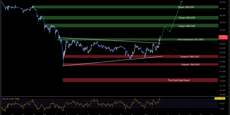Bitcoin Price Prediction: Analyst Says $220,000 BTC Is Coming — But Only After This Happens
