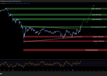 Bitcoin Price Prediction: Fed Rate Cut Hints Send BTC Flying Past $72K — Is a Mega Rally Starting?