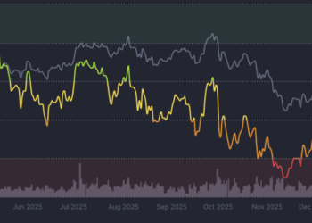 Bitcoin Price Prediction: Fear Just Hit a Level Seen Only Twice Before — What Happens Next Could Change Everything