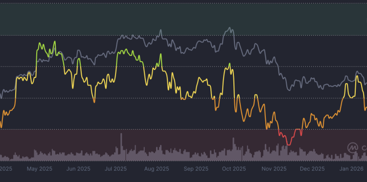 Bitcoin Price Prediction: Fear Just Hit a Level Seen Only Twice Before — What Happens Next Could Change Everything