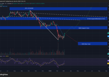 Bitcoin Nears Two-Year ‘Make-or-Break’ Resistance: What’s Next?