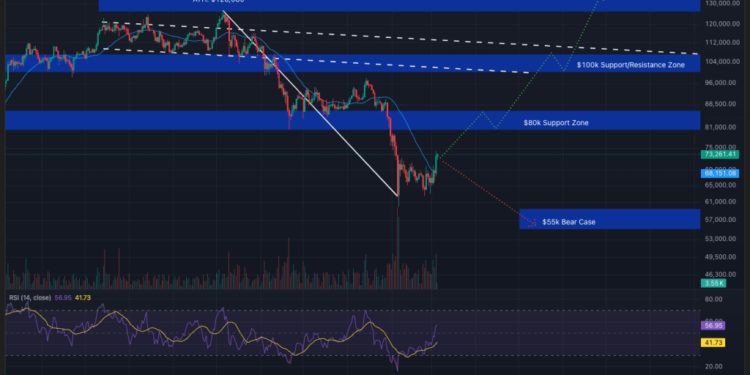 Bitcoin Nears Two-Year ‘Make-or-Break’ Resistance: What’s Next?