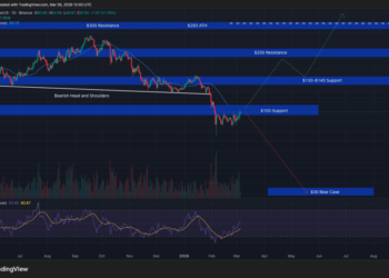 Solana Price to Break Soon? $95 Is the Level to Watch
