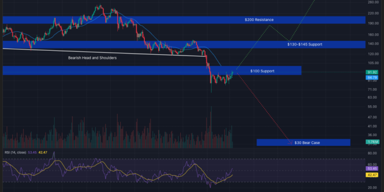 Solana Price to Break Soon? $95 Is the Level to Watch