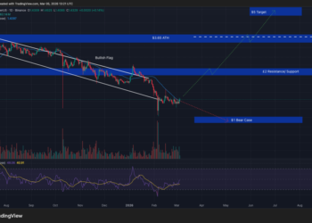 Crypto Price Prediction Today 5 March – XRP, Solana, Bitcoin