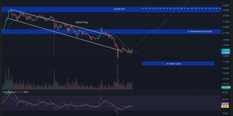 Crypto Price Prediction Today 5 March – XRP, Solana, Bitcoin